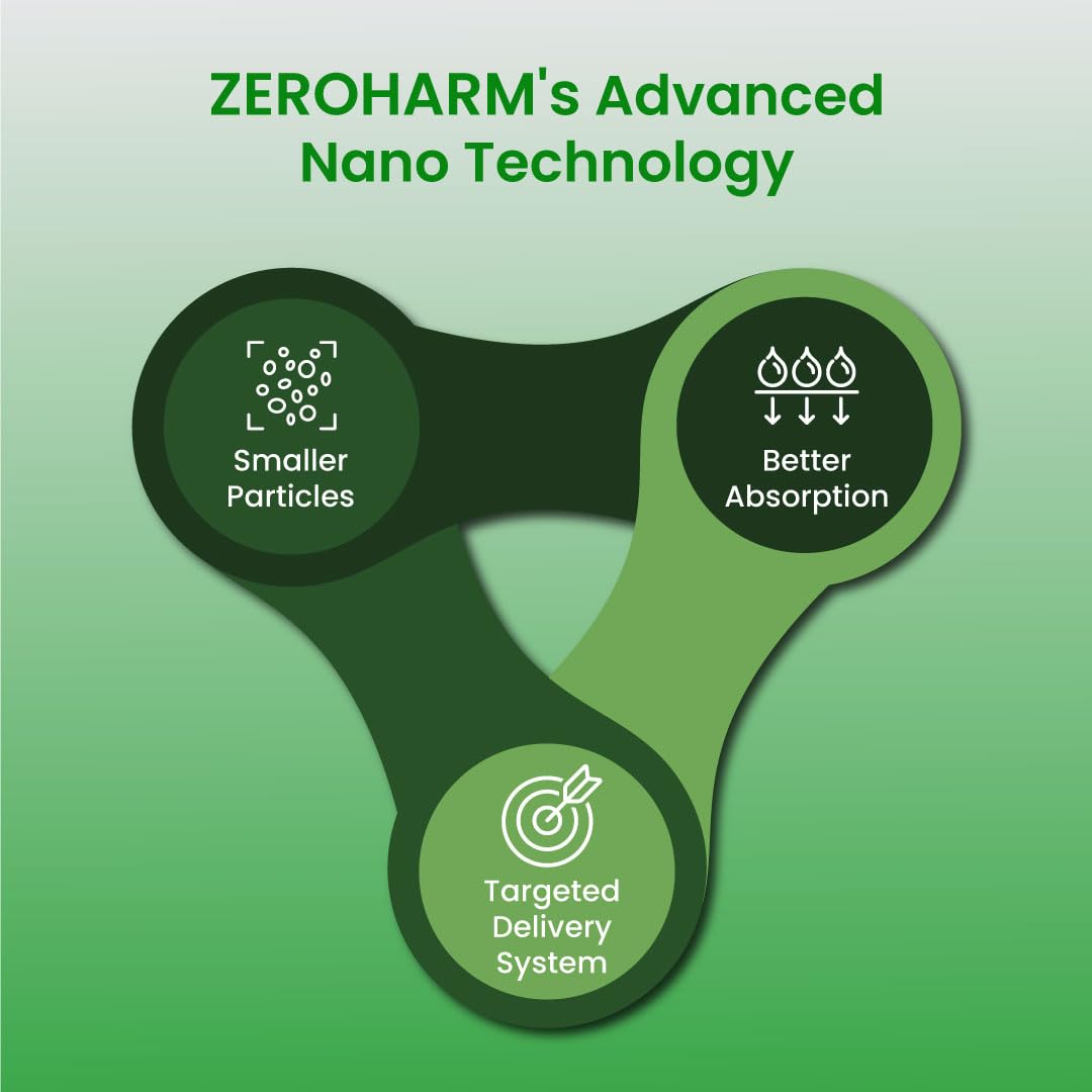 ZEROHARM Nano Himalayan Shilajit With Ashwagandha, Safed Musli & Goksura 60 Veg Tablets, Energy Booster, Stamina, Vigour, Endurance & Performance supplements