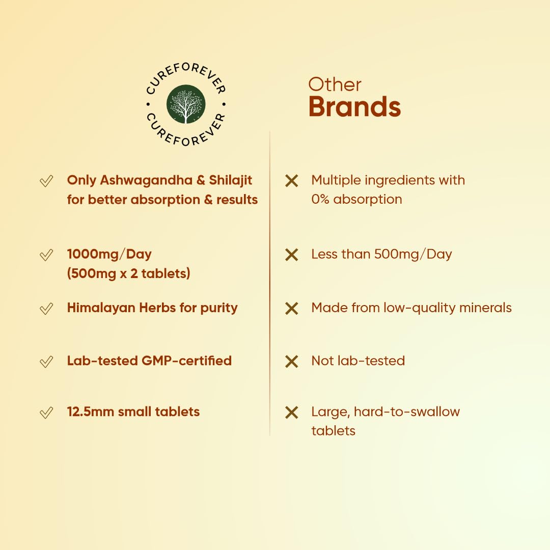 CUREFOREVER Shilajit & Ashwagandha Tablets 1000mg/Serving - Natural Ayurvedic Formula to Support Energy, Muscle Growth & Stamina, Natural Stress Relief Tablets | Himalyan Shilaijt/Shilajeet for Men (60 Count (Pack of 2))