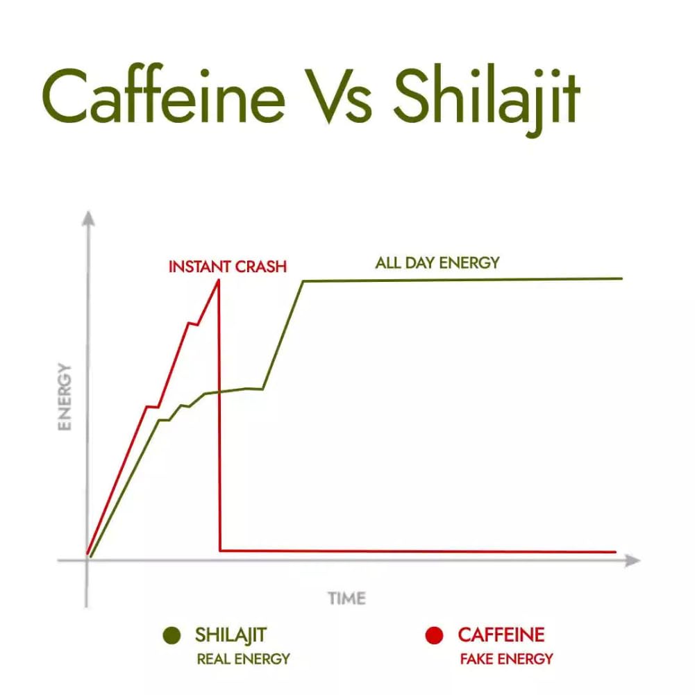 Kapiva Original Himalayan Shilajit/Shilajeet Resin 20g | 250mg/Serving | For Energy, Endurance & Vitality | 80 Servings | 100% Ayurvedic