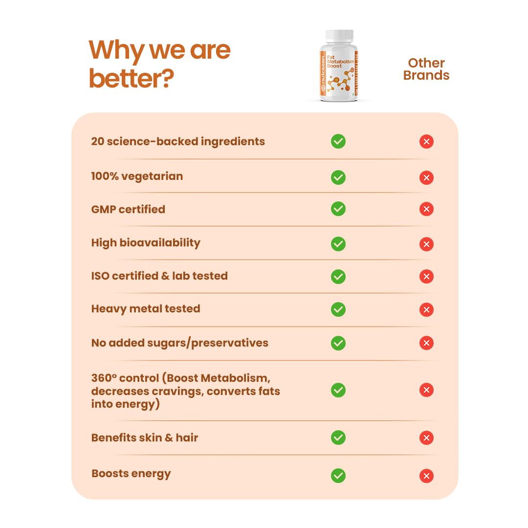 Fat Metabolism Boost - 20 Plant Based Ingredients | Resveratrol, NMN, Berberine, Silymarin, EGCG, EPA, DHA, Taurine, Cayenne Pepper, Banaba, Garlic, Bitter Melon, Bergamot Juice Extracts