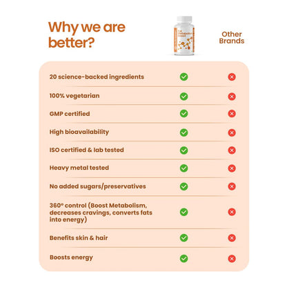 Fat Metabolism Boost - 20 Plant Based Ingredients | Resveratrol, NMN, Berberine, Silymarin, EGCG, EPA, DHA, Taurine, Cayenne Pepper, Banaba, Garlic, Bitter Melon, Bergamot Juice Extracts