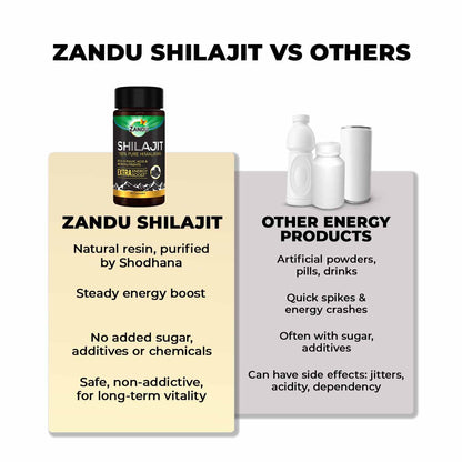 Zandu Shilajit Capsule, 60 capsules x Pack of 2, Original and Pure Himalayan Shilajeet, Boosts Immunity, Strength and Stamina.