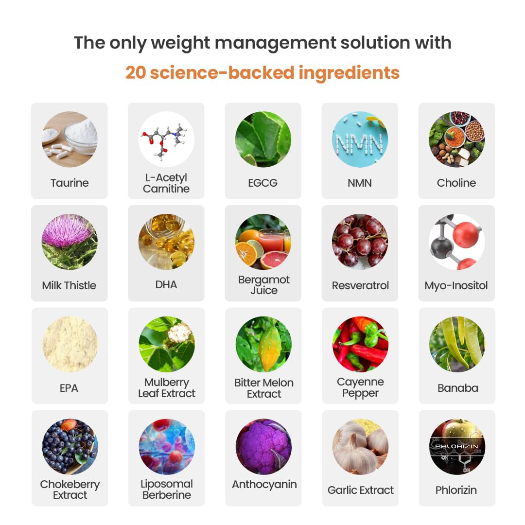 Fat Metabolism Boost - 20 Plant Based Ingredients | Resveratrol, NMN, Berberine, Silymarin, EGCG, EPA, DHA, Taurine, Cayenne Pepper, Banaba, Garlic, Bitter Melon, Bergamot Juice Extracts