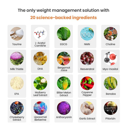 Fat Metabolism Boost - 20 Plant Based Ingredients | Resveratrol, NMN, Berberine, Silymarin, EGCG, EPA, DHA, Taurine, Cayenne Pepper, Banaba, Garlic, Bitter Melon, Bergamot Juice Extracts