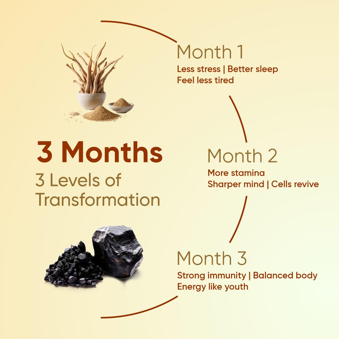 CUREFOREVER Shilajit & Ashwagandha Tablets 1000mg/Serving - Natural Ayurvedic Formula to Support Energy, Muscle Growth & Stamina, Natural Stress Relief Tablets | Himalyan Shilaijt/Shilajeet for Men (60 Count (Pack of 2))