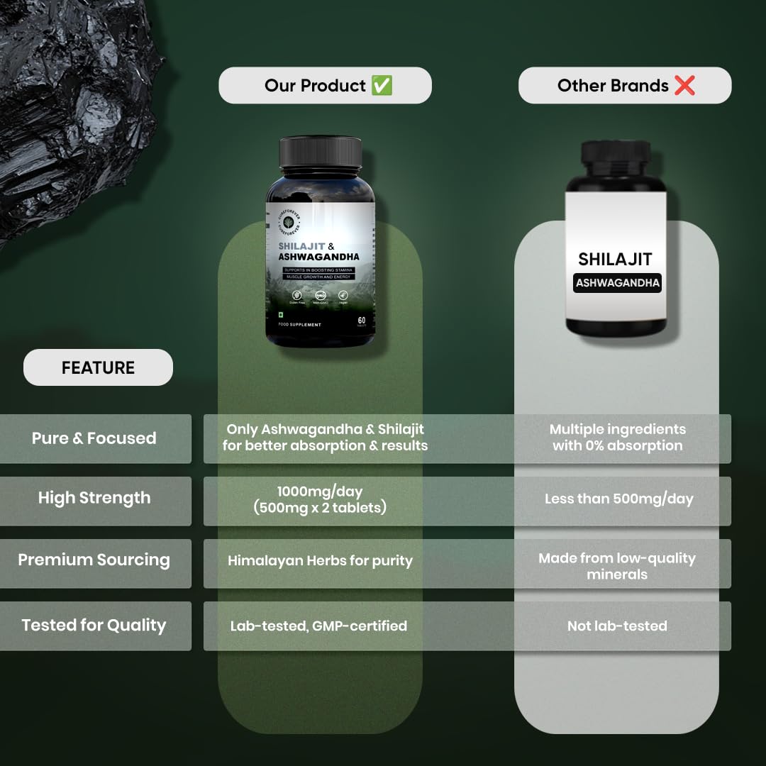 CUREFOREVER Shilajit & Ashwagandha Tablets 1000mg/Serving - Natural Ayurvedic Formula to Support Energy, Muscle Growth & Stamina, Natural Stress Relief Tablets | Himalyan Shilaijt/Shilajeet for Men