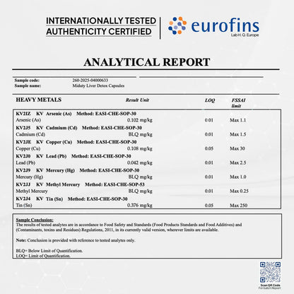 Miduty Liver Detox Supplement Milk Thistle with N-Acetyl Cysteine 900 mg | Natural Body Detox & Digestive Enzymes - Fatty Liver Care | Natural Detoxification Formula - 60 Veg Capsules