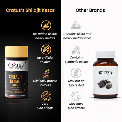 Cratus Right Nutrition - Shilajit - Kesari Vitality Tablets with Ashwagandha & Safed Musli | Boosts Energy, Reduces Stress and acts as a Natural Wellness Supplement for Men and Women - 60 Tablets