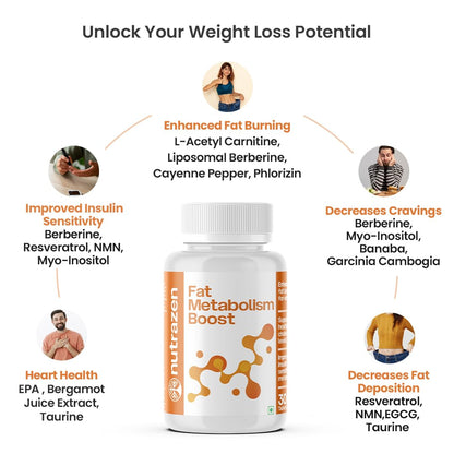 Fat Metabolism Boost - 20 Plant Based Ingredients | Resveratrol, NMN, Berberine, Silymarin, EGCG, EPA, DHA, Taurine, Cayenne Pepper, Banaba, Garlic, Bitter Melon, Bergamot Juice Extracts