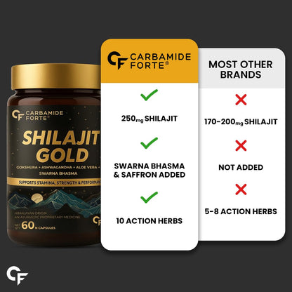 Carbamide Forte Shilajit Gold Capsules For Men With Pure Shilajit Swarna Bhasma,Gokshura,Ashwagandha | Himalayan Shilajiit For Men | Shilajeet Gold Original | Shilajeet Capsule | 60 Veg Capsules