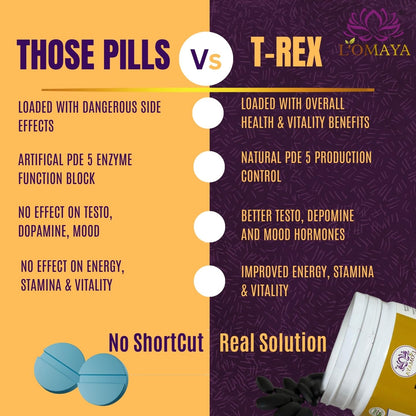 L'Omaya T-REX for Men | 60 Tablets | Enhances Energy, Performance, Stamina | Supports Testosterone, Muscle Strength & Health| Natural Health Support