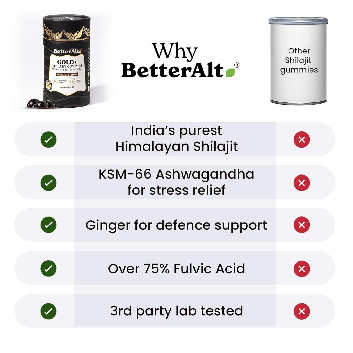 Better Alt Gold+ Shilajit Gummies | With Ashwagandha, Safed Musli,Shilajit Resin & Ginger |Helps Boost Energy & Improves Stamina |1-Month Dietary Supplement|60 Gummies