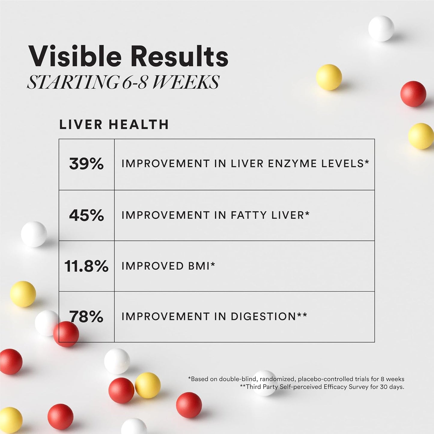 Wellbeing Nutrition Slow Liver Detox supplement with Pure Milk Thistle (80% Silymarin), Arjuna, Berberis, Detox & Digestive Enzymes| Supports Liver Health, Natural Detoxification | 60 Veg Capsules