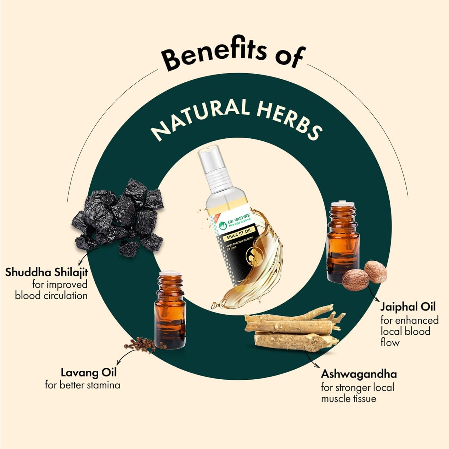 Dr. Vaidya’s Shilajit Oil for Men – Ayurvedic Massage Oil for Strength, Stamina & Recovery | 100% Natural Shilajit Oil with Ashwagandha & Gokshura – Shilajit for Men, 30ml (Pack of 3)