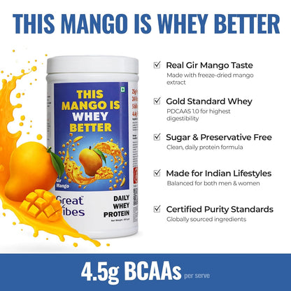 Great Vibes Mango Flavored Whey Protein Concentrate | 25g Protein, 4.5g BCAA & 5B CFU Probiotics & Digestive Enzymes | Zero Sugar Protein Powder for Men & Women For Muscle Gain, Weight Loss & Gut Health