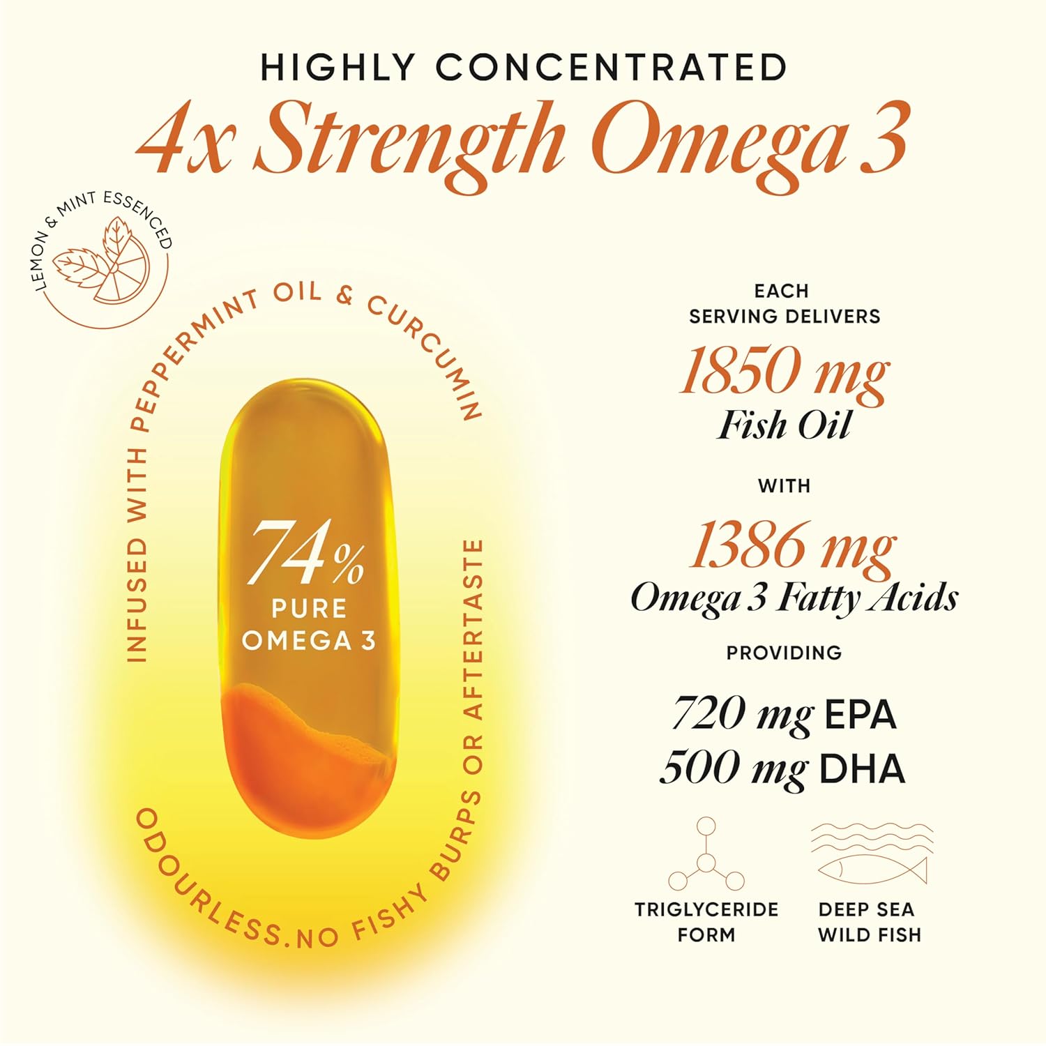 Wellbeing Nutrition Slow 4x Strength Omega 3 Fish Oil Capsules | 1850mg with EPA 720mg, DHA 500mg & Curcumin for Men & Women | No Fishy Burp | For Brain, Heart, & Joint Health, 60 Capsules