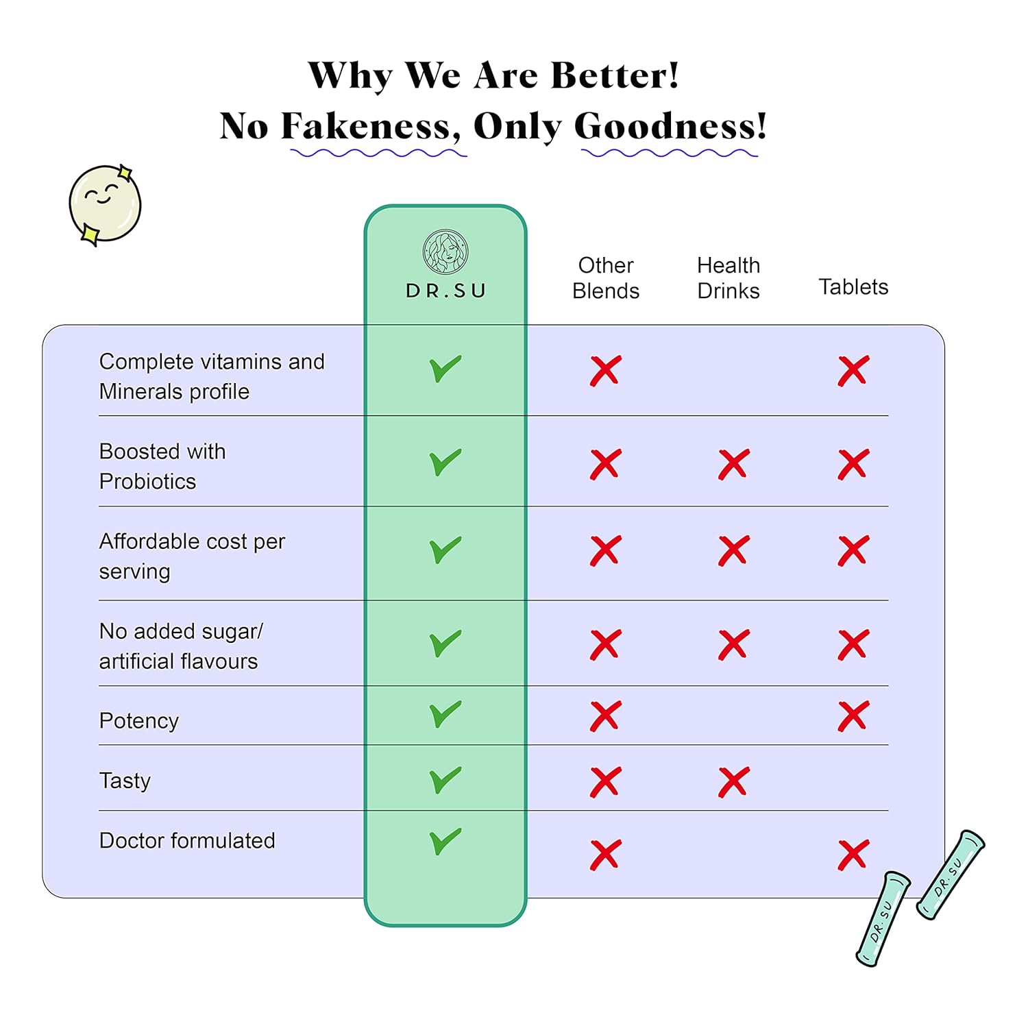 Dr.Su 6-In-1 Supplement Powder | Clear Skin, Strong Hair & Healthy Gut | With Vitamins, Minerals, Antioxidants, Probiotics, Fiber & Adaptogens | Lemon Mint | Sugar-Free | 30 Sachets | Unisex