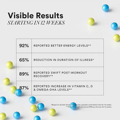 Wellbeing Nutrition Slow Multivitamin + Omega 3 for Men – 60 Veg Caps