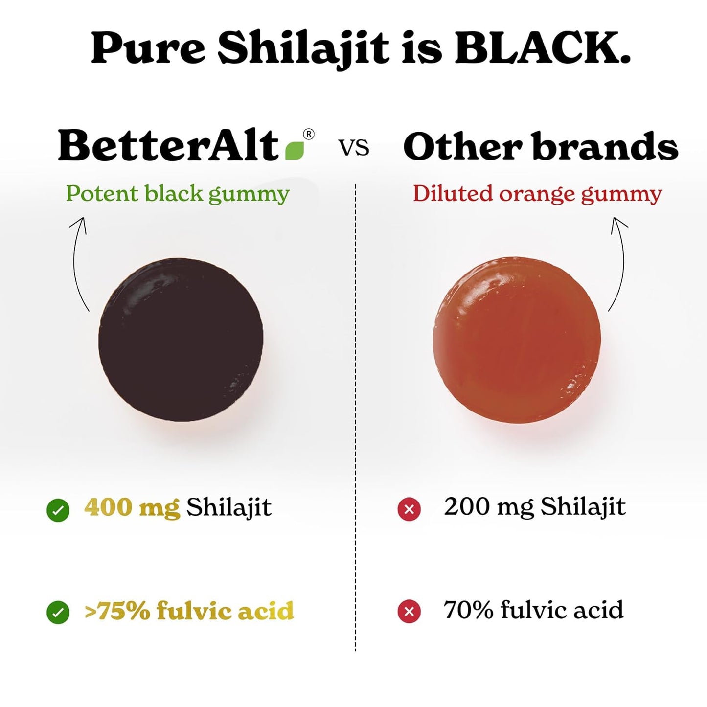 Better Alt Gold+ Shilajit Gummies | With Ashwagandha, Safed Musli,Shilajit Resin & Ginger |Helps Boost Energy & Improves Stamina |1-Month Dietary Supplement|60 Gummies