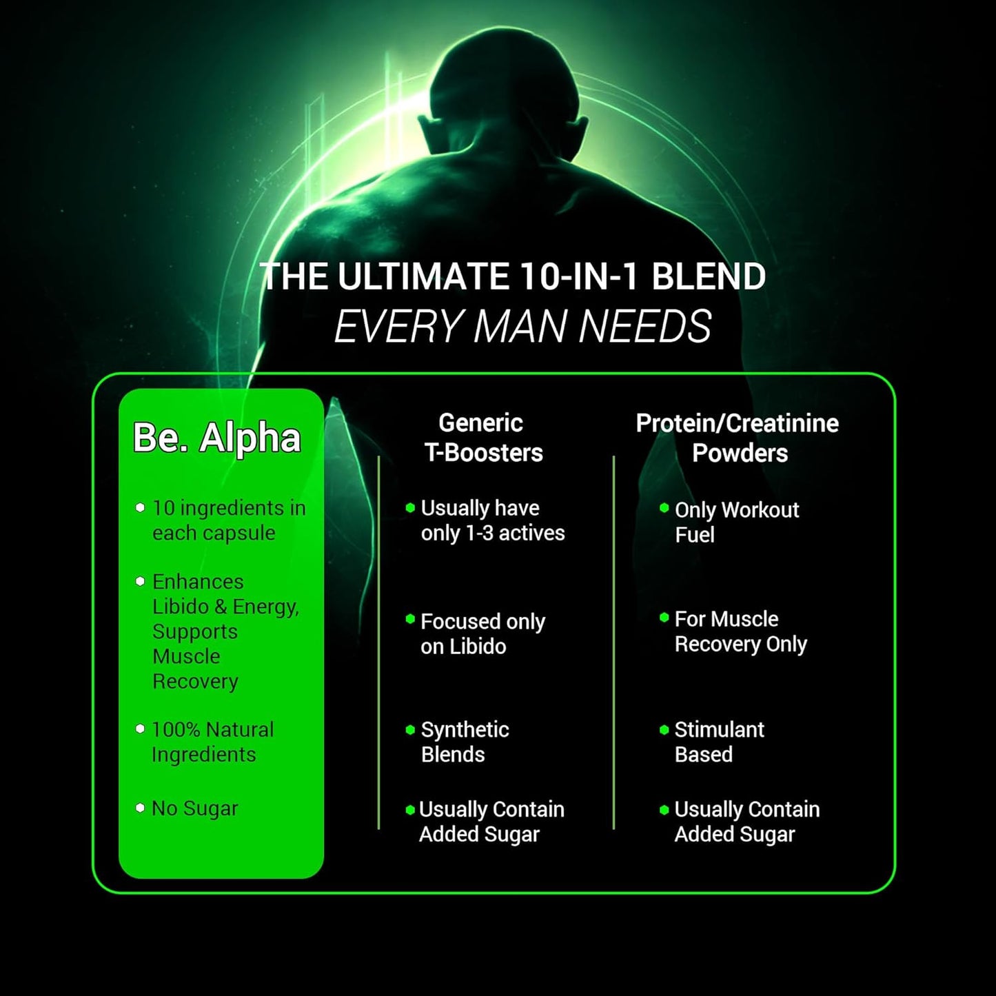 Be. Alpha Testosterone Support for Men | Daily Magnesium Supplement, Ashwagandha, Safed Musli, Fenugreek, Gokhshura & Ginseng | For Energy, Stamina, Vitality & Muscle Mass | (120 capsules)