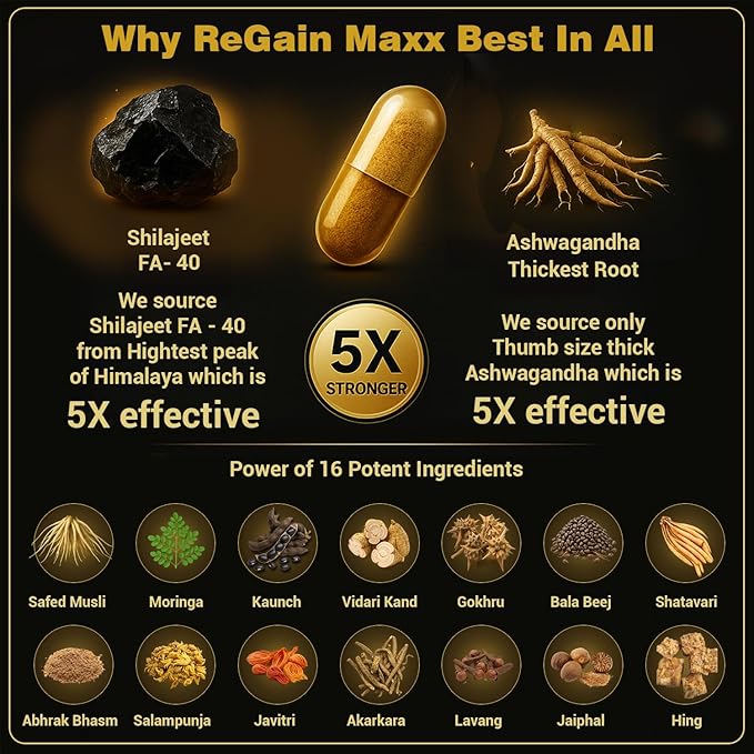 ReGain Maxx Men’s Vitality 360 Capsules