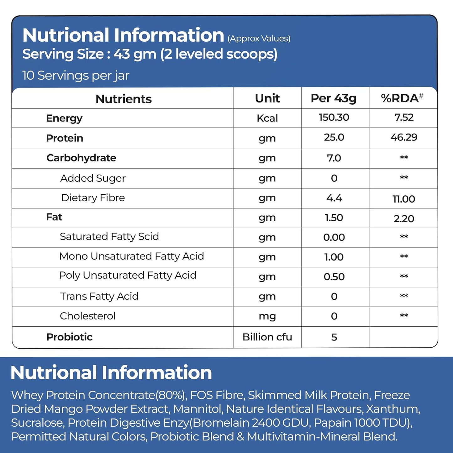 Great Vibes Mango Flavored Whey Protein Concentrate | 25g Protein, 4.5g BCAA & 5B CFU Probiotics & Digestive Enzymes | Zero Sugar Protein Powder for Men & Women For Muscle Gain, Weight Loss & Gut Health
