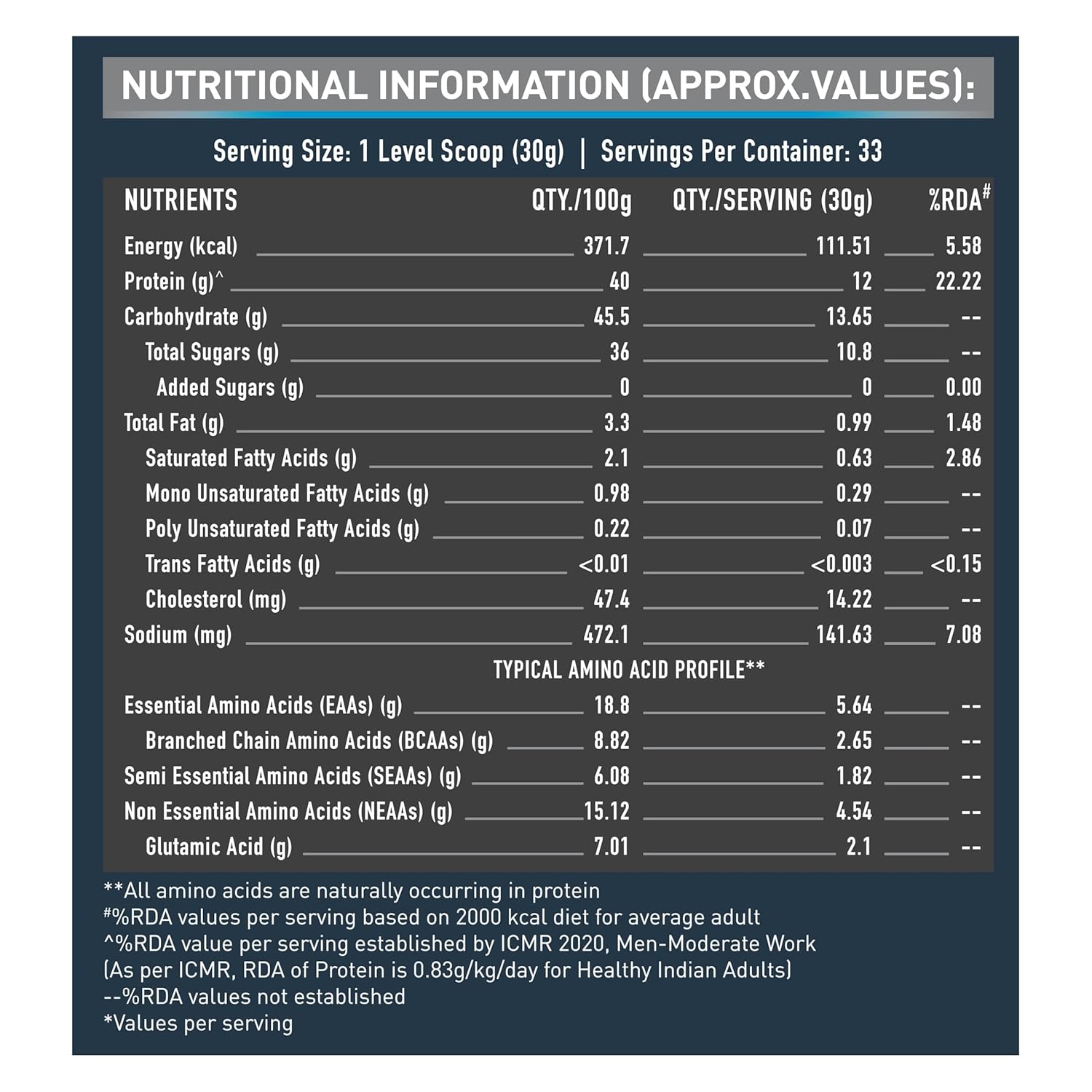 MuscleBlaze Beginner's Whey Protein Powder, Chocolate (1kg / 2.2lbs) | 12g Protein Per Scoop