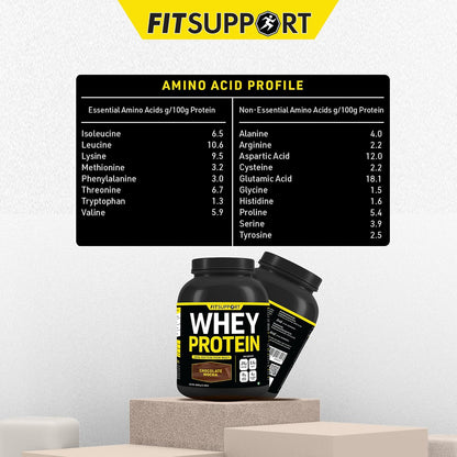 FITSUPPORT Premium Whey Protein Powder | High-Protein, Low-Sugar, Smooth & Creamy | Instant Coffee Mix with Real Cocoa, Smooth & Indulgent Flavor (2Kg, Chocolate Mocha)