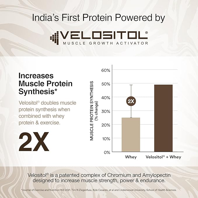 Wellbeing Nutrition Whey Protein Isolate & Concentrate – Mango, 1kg